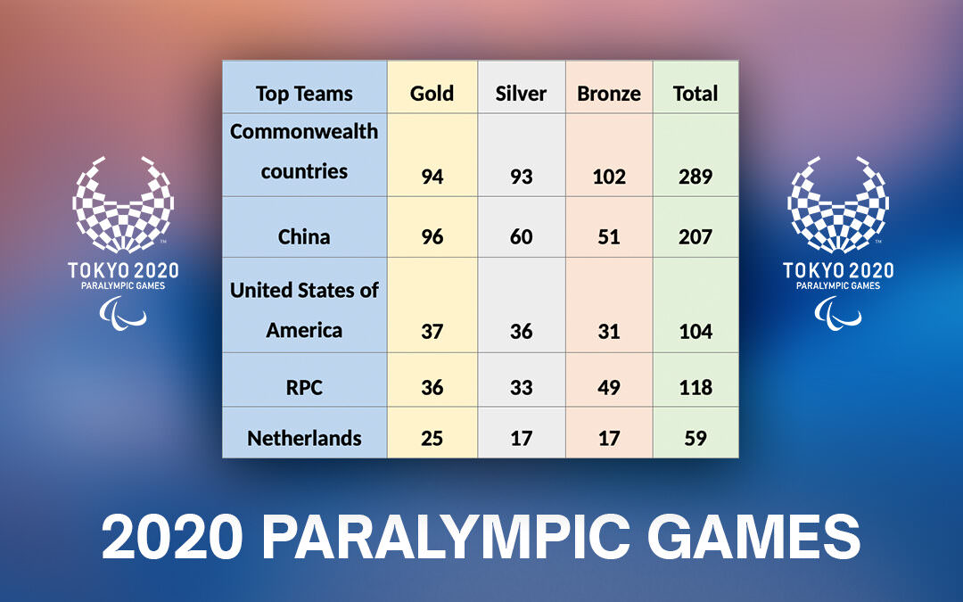 Tokyo 2020 Paralympic Games