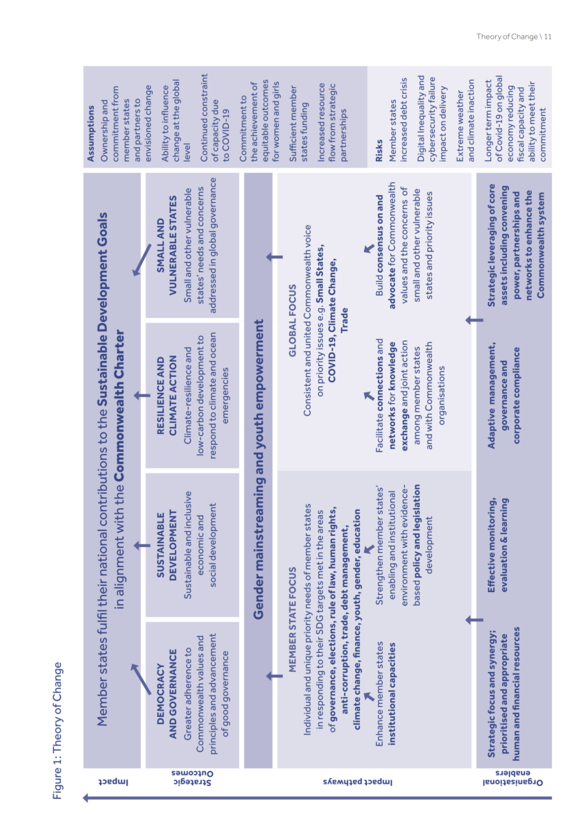 Figure 1: Theory of Change